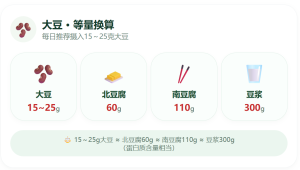 屏幕截图 2026 03 12 210813 300x170 聚焦2026全国两会：植物性饮食与新蛋白议题备受关注